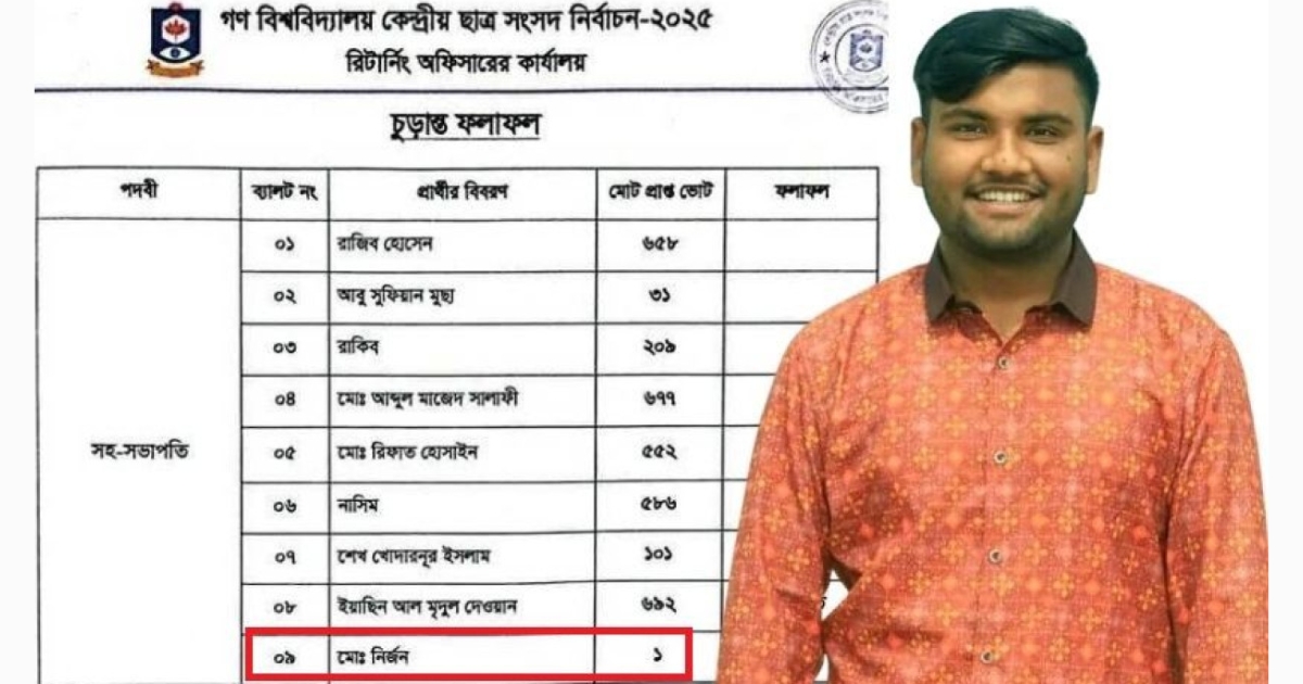 ভিপি পদে এক ভোট পেলেন ছাত্রদল সভাপতি