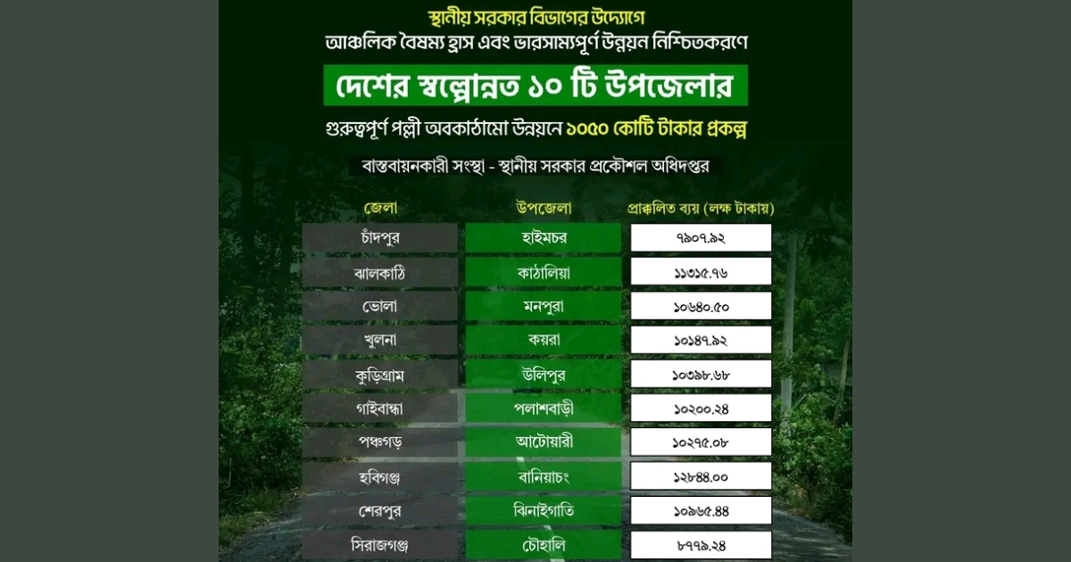 মনপুরার উন্নয়নে বড় সুখবর দিল, স্থানীয় সরকার বিভাগ