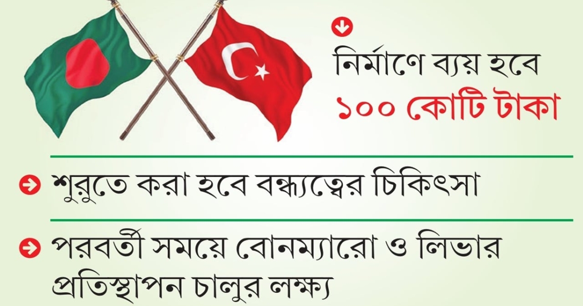 ১০০ কোটি টাকা ব্যয়ে বাংলাদেশে হাসপাতাল বানাচ্ছে তুরস্ক