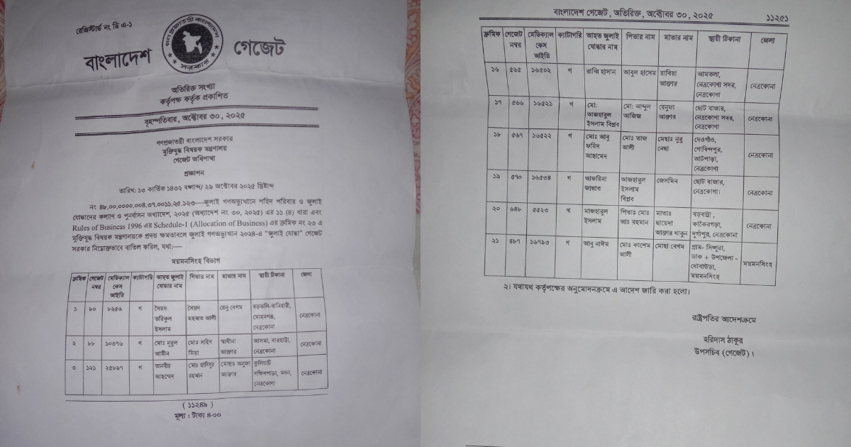 জুলাই যোদ্ধা তালিকা থেকে নেত্রকোনায় ২০জন বাদ