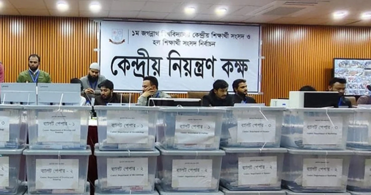 জকসু নির্বাচনে ভোট পড়েছে ৬৫ শতাংশ