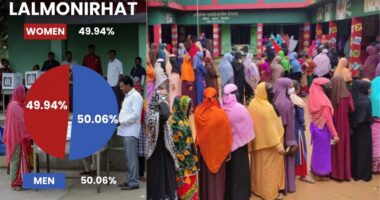 অর্ধেক ভোটার নারী, তবুও লালমনিরহাটে লিঙ্গ বৈষম্যের নির্বাচনী চিত্র